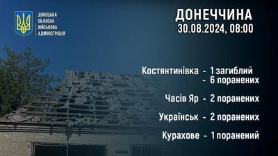 29 серпня російські окупанти позбавили життя одного мешканця Донеччини та завдали поранень ще одинадцятьом.